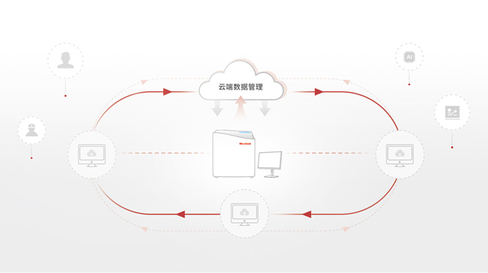 云端数据管理
高效远程协同